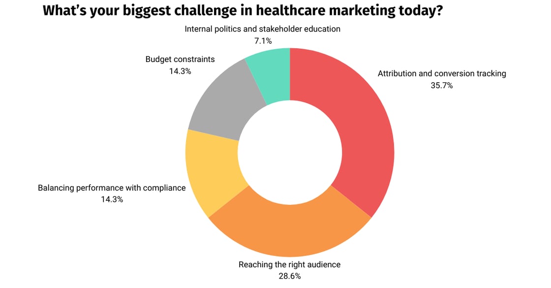 H1 (LinkedIn Single Image Ad)